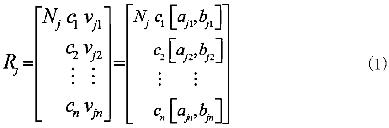 Coal mine safety evaluation method based on entropy weight matter element extension model