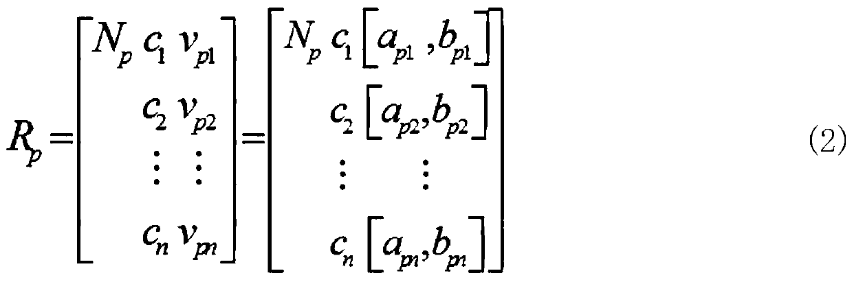 Coal mine safety evaluation method based on entropy weight matter element extension model