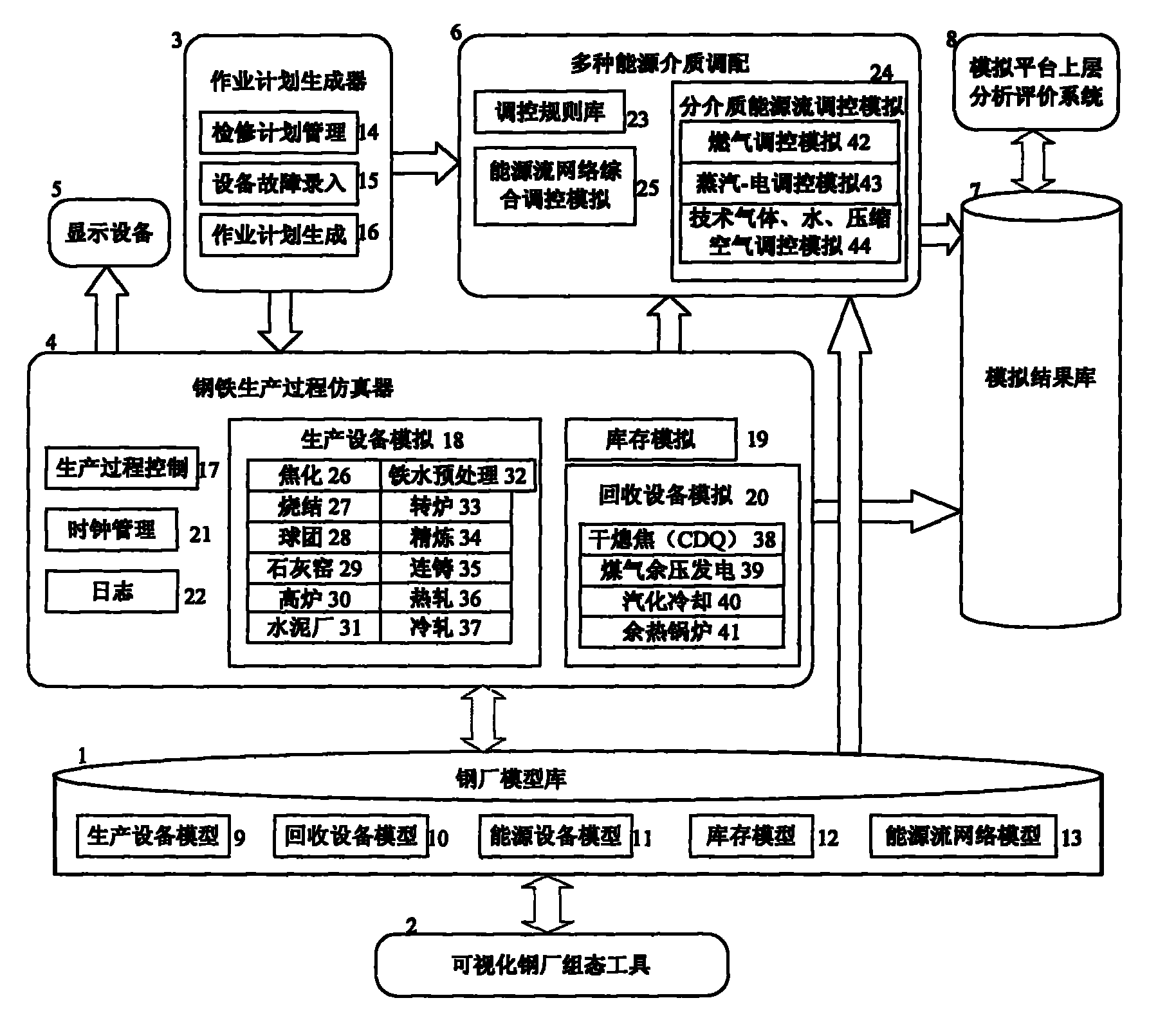 Computer-based iron and steel enterprise energy simulation platform