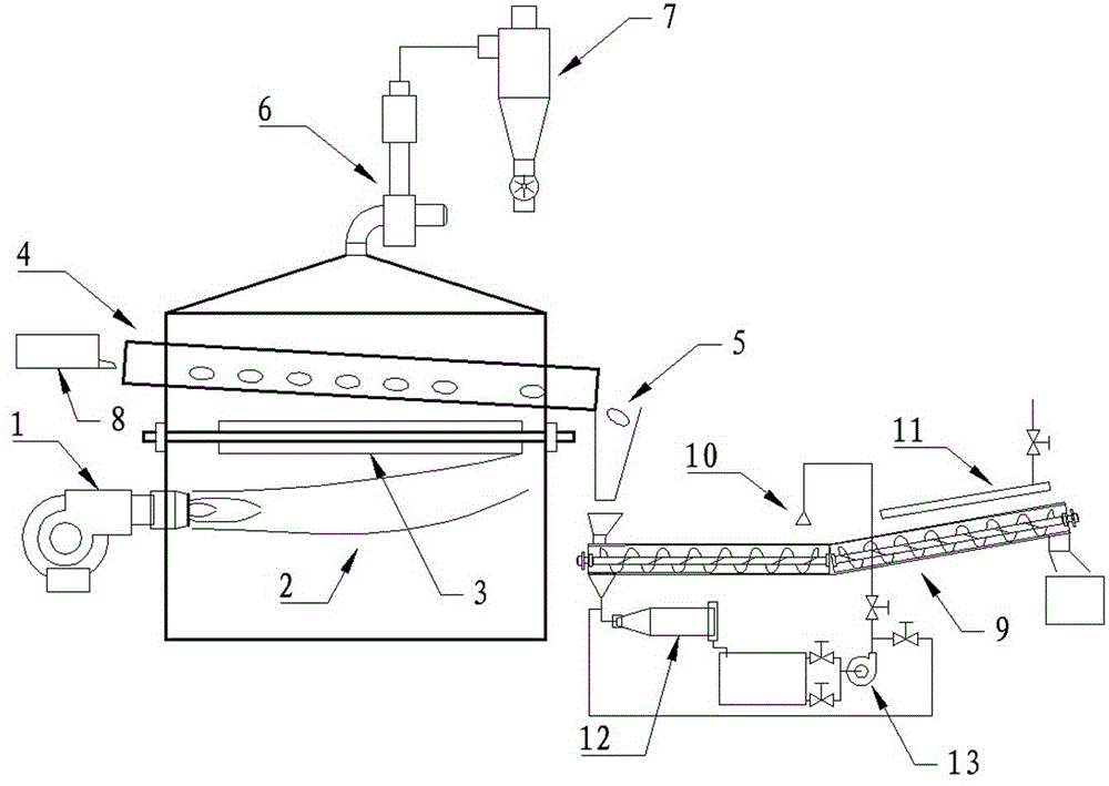 Drum screen type rhizoma smilacis glabrae fire method peel removing device