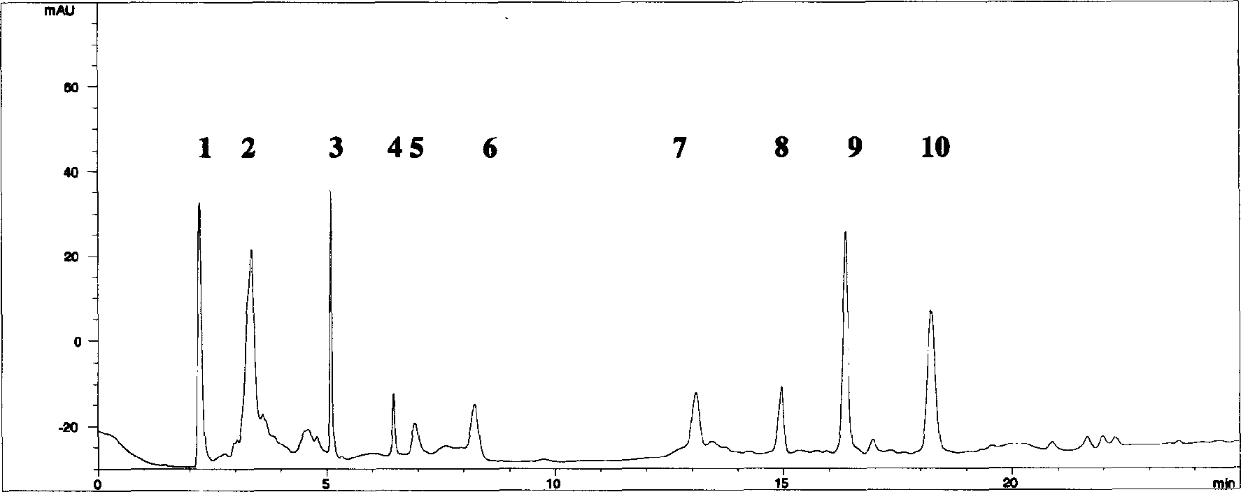 Finger print allas used for controlling isatidis root, its preparation quality and medicine effect and its making method