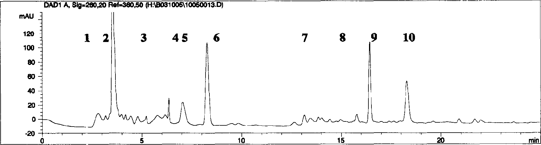 Finger print allas used for controlling isatidis root, its preparation quality and medicine effect and its making method