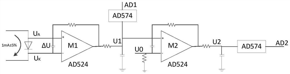 A high-precision temperature measurement and control method based on double feedback