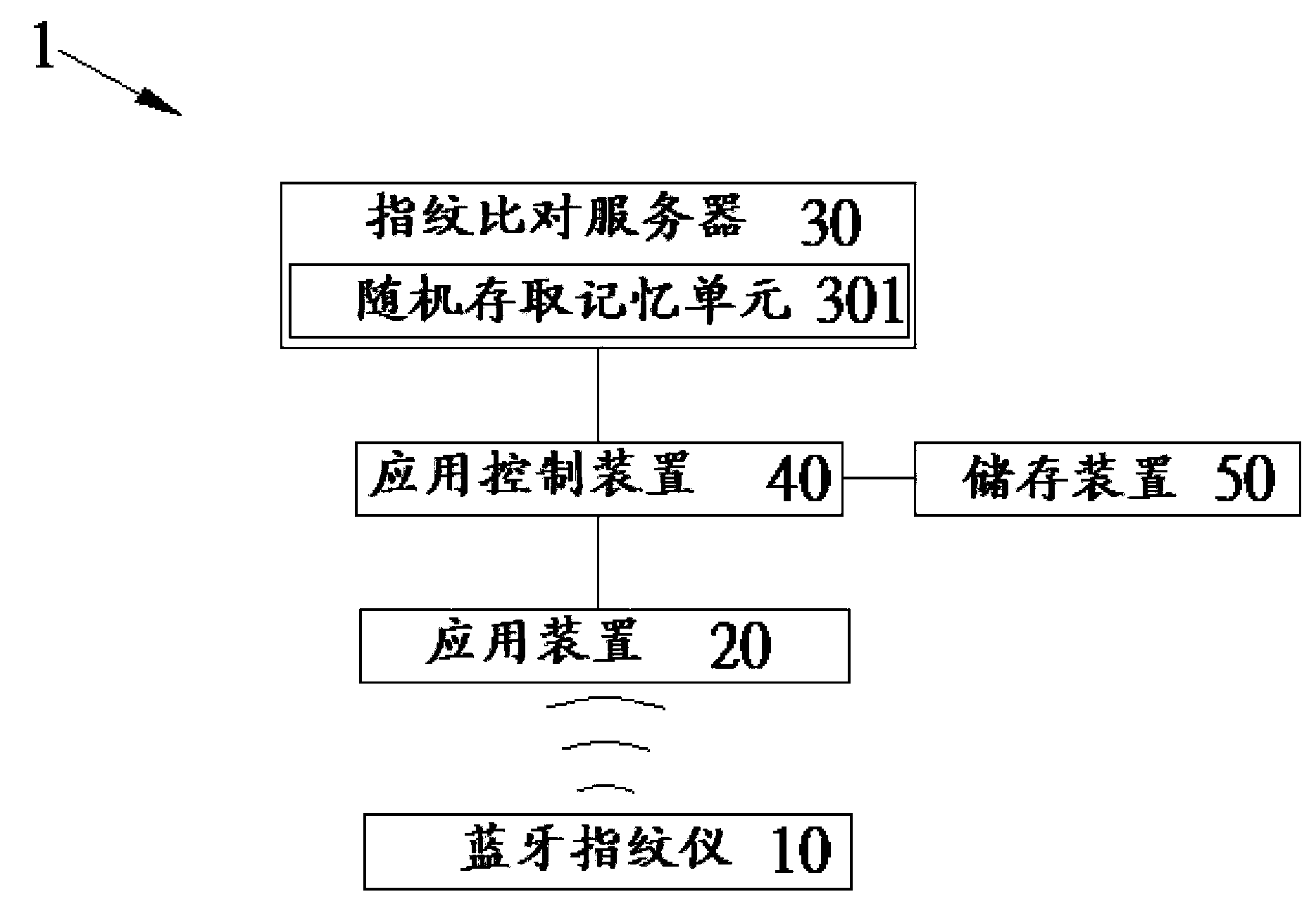 Fingerprint identification and verification system and method thereof