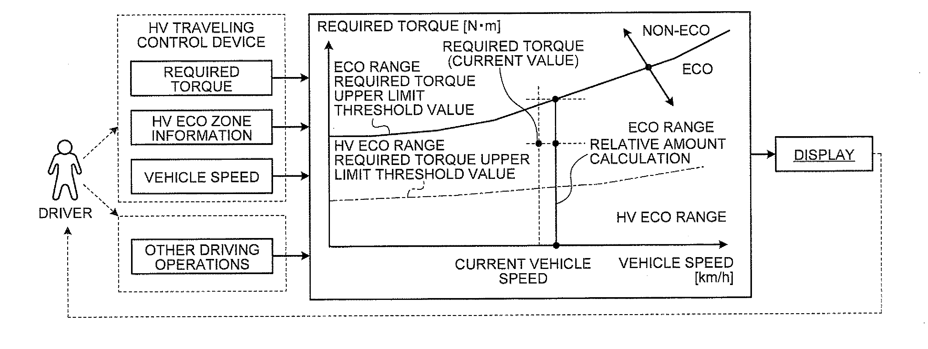 Fuel-saving driving diagnostic device, fuel-saving driving diagnostic system, control device of electric drive device, fuel-saving driving rating device, and fuel-saving driving diagnostic method