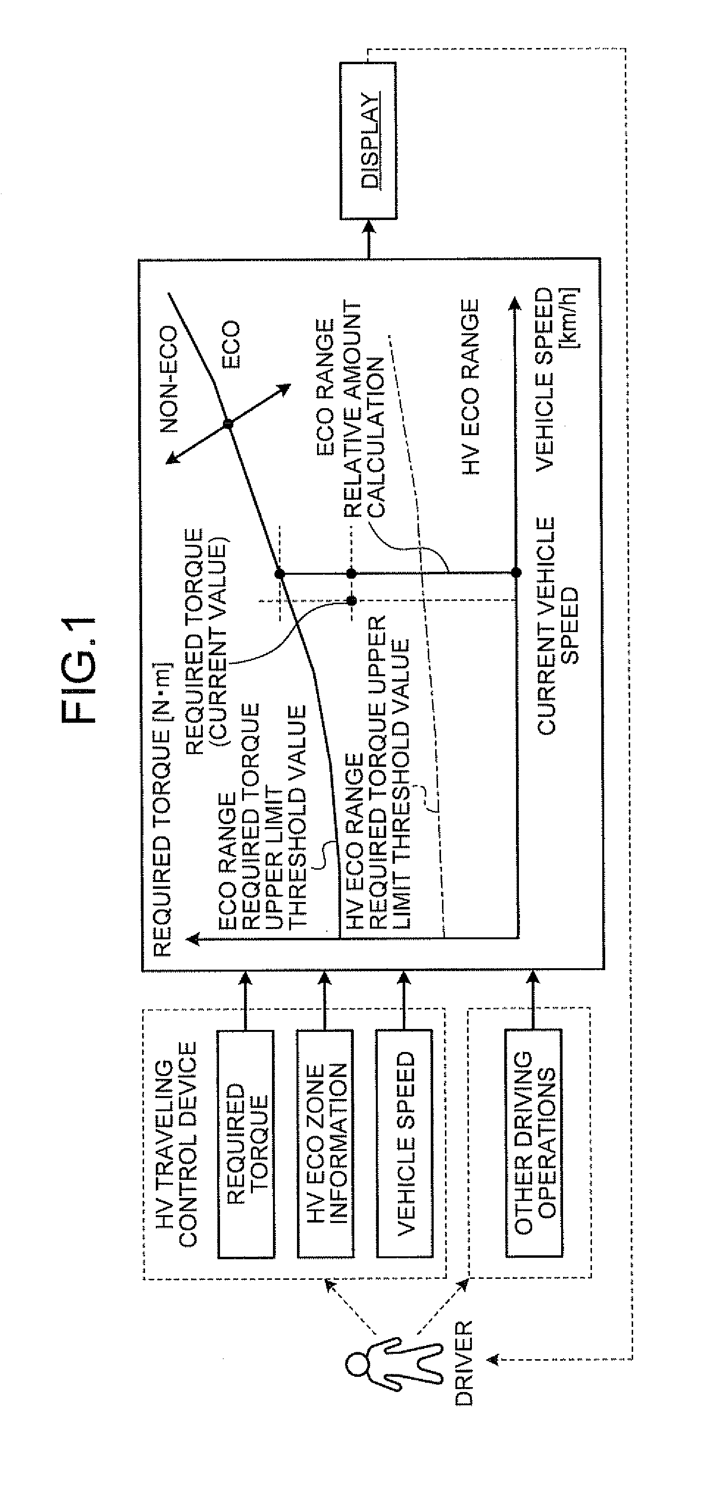 Fuel-saving driving diagnostic device, fuel-saving driving diagnostic system, control device of electric drive device, fuel-saving driving rating device, and fuel-saving driving diagnostic method