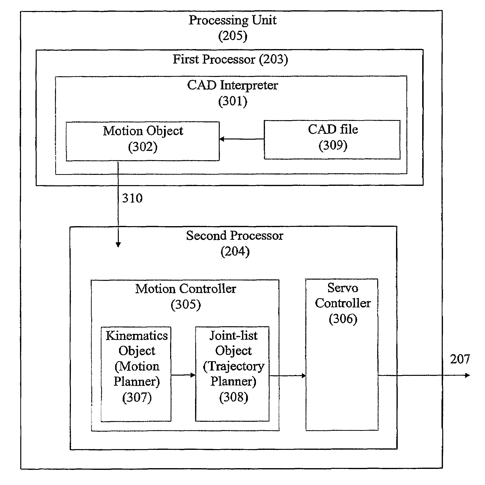 Method and system for controlling a machine tool with direct transfer of machining data