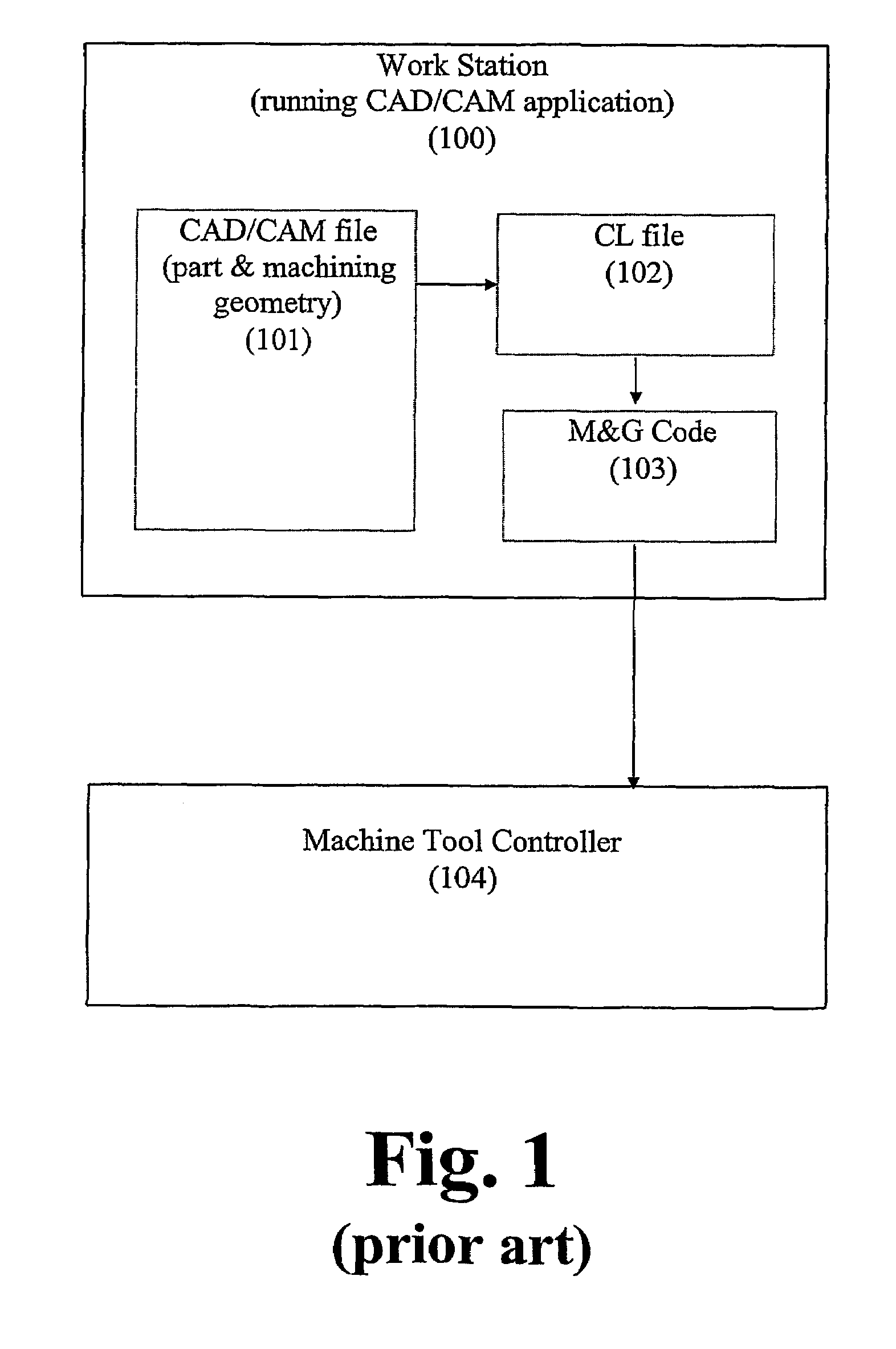 Method and system for controlling a machine tool with direct transfer of machining data