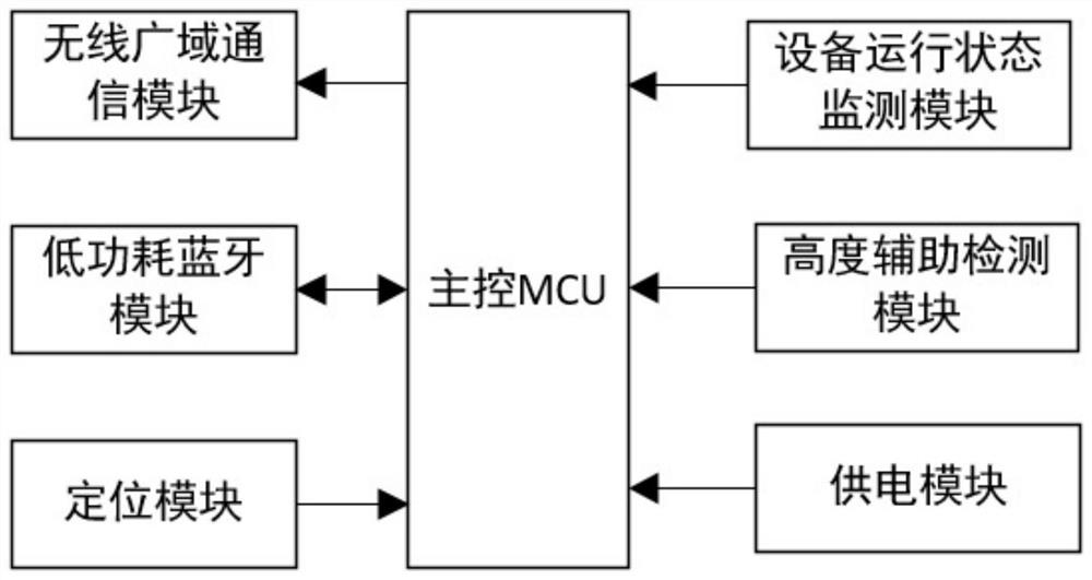 Equipment and material monitoring system used in intelligent construction site