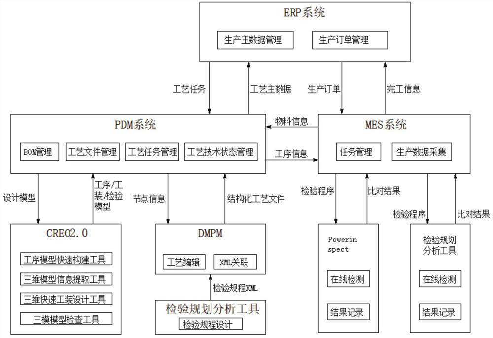 A machine-added online detection method based on integrated application of 3D model