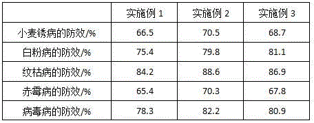 Agritol insecticide used for preventing and controlling wheat disease and insect damage and preparing method thereof