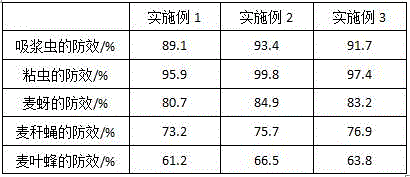 Agritol insecticide used for preventing and controlling wheat disease and insect damage and preparing method thereof