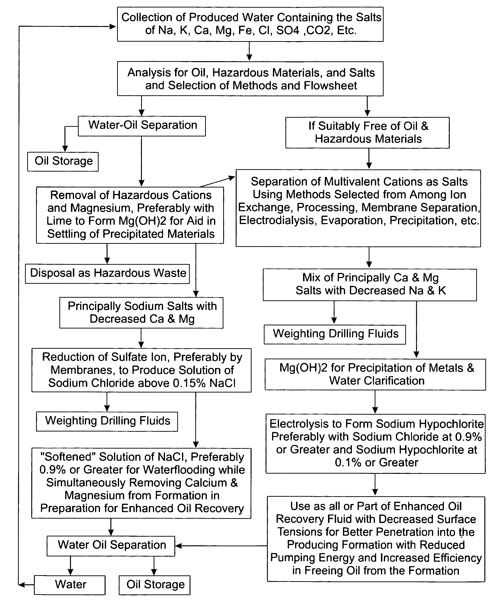 Methods of improving oil or gas production with recycled, increased sodium water