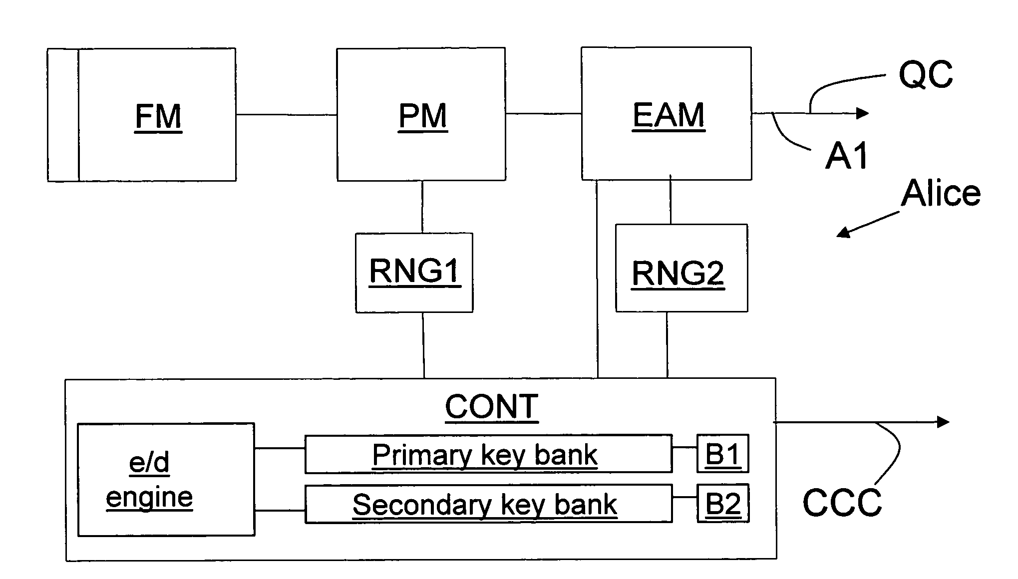 Key bank systems and methods for QKD