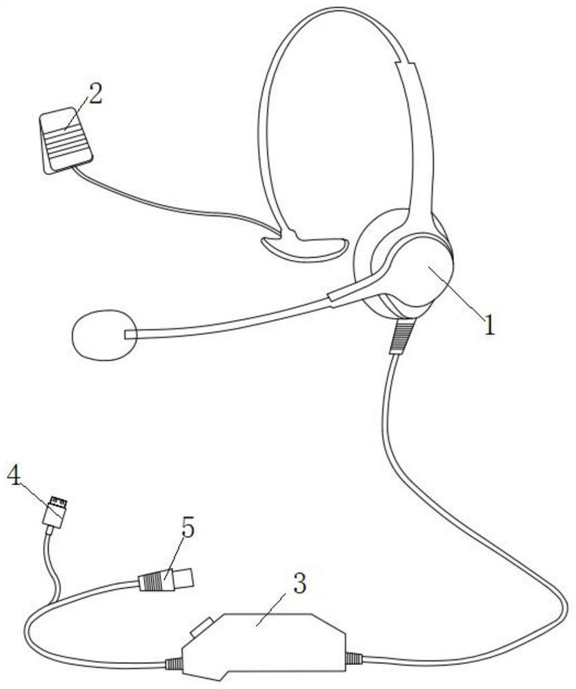 Controller work fatigue monitoring method and system, computer equipment and medium