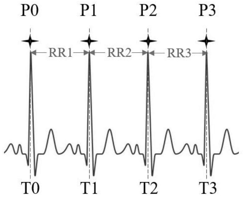 Controller work fatigue monitoring method and system, computer equipment and medium