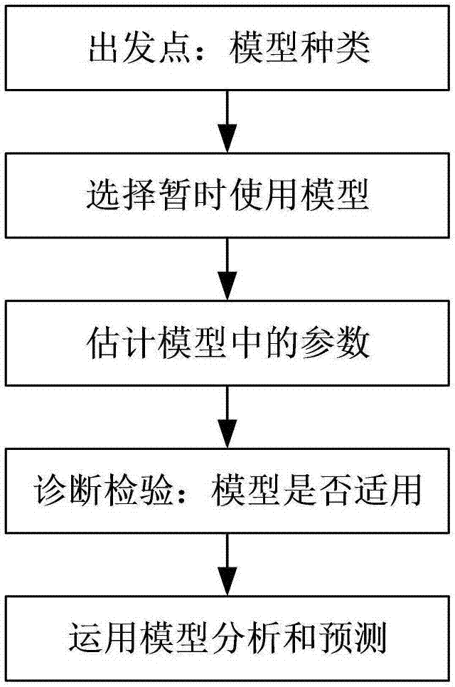 Storm task expansion scheduling algorithm based on data stream prediction