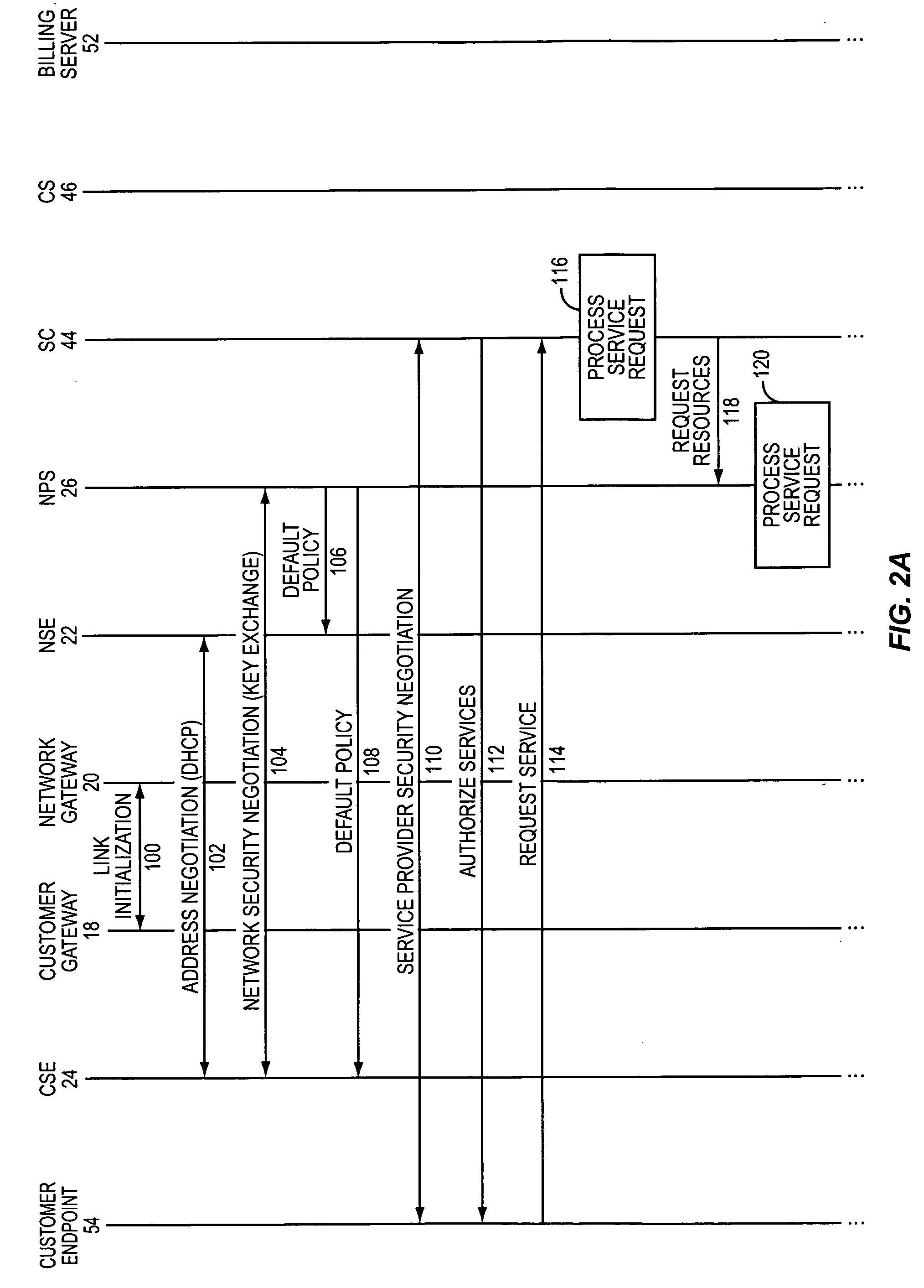 Multiple services with policy enforcement over a common network