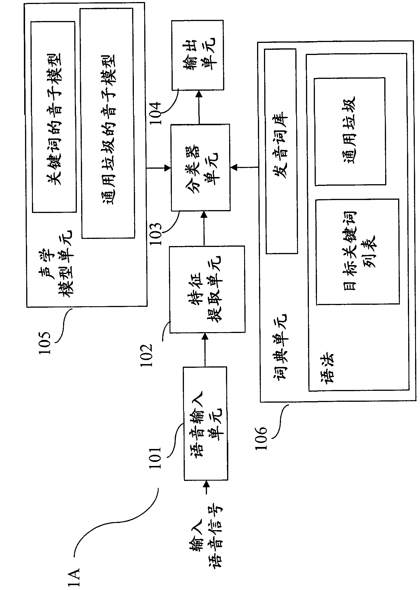 Speech keyword spotting system and system and method of creating dictionary for the speech keyword spotting system