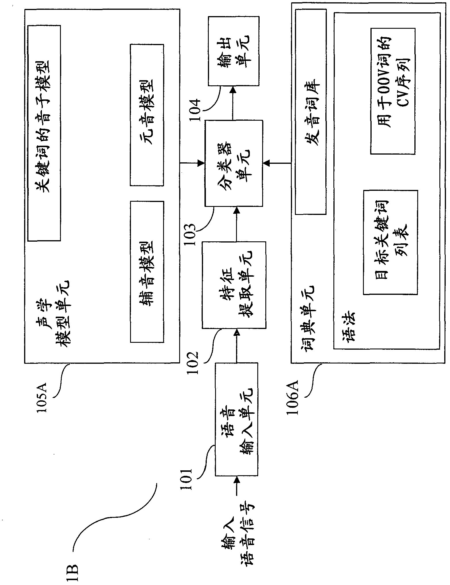 Speech keyword spotting system and system and method of creating dictionary for the speech keyword spotting system