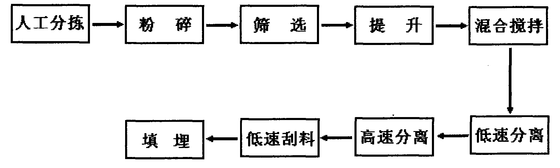 Causticized alkali liquor efficient separation method