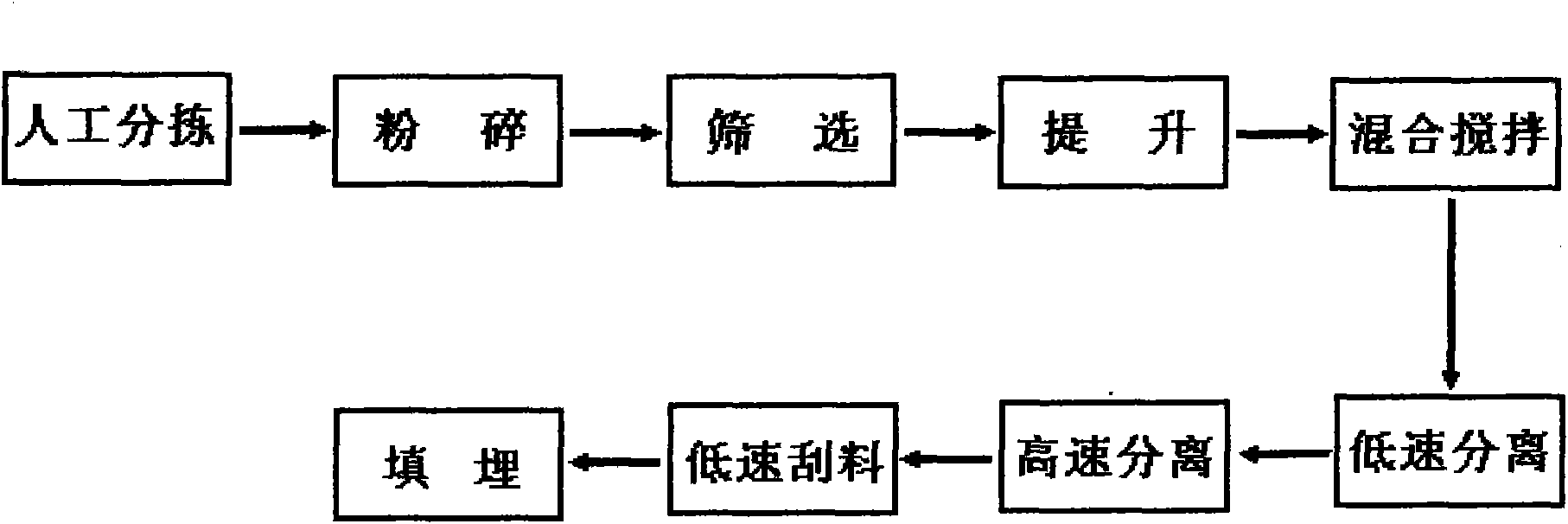 Causticized alkali liquor efficient separation method