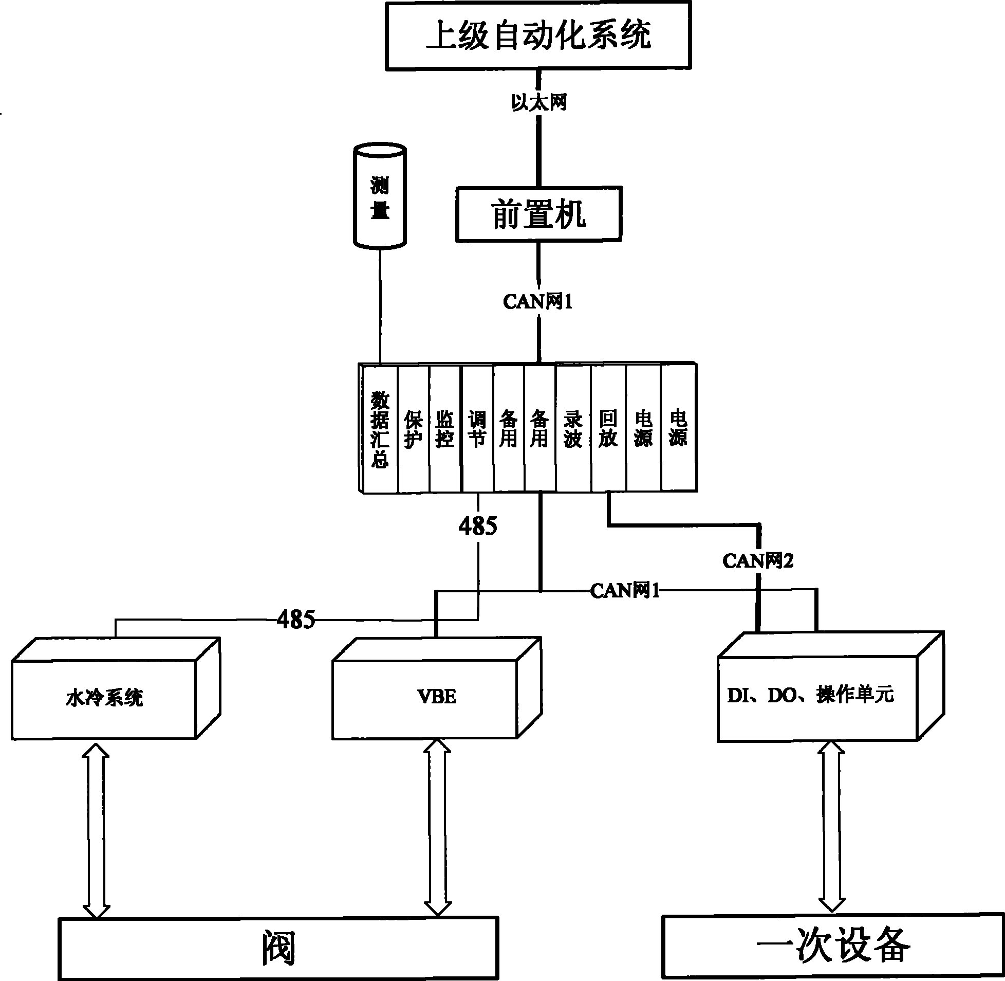 Monitoring system of reconfigurable static reactive compensation/DC deicing composite apparatus