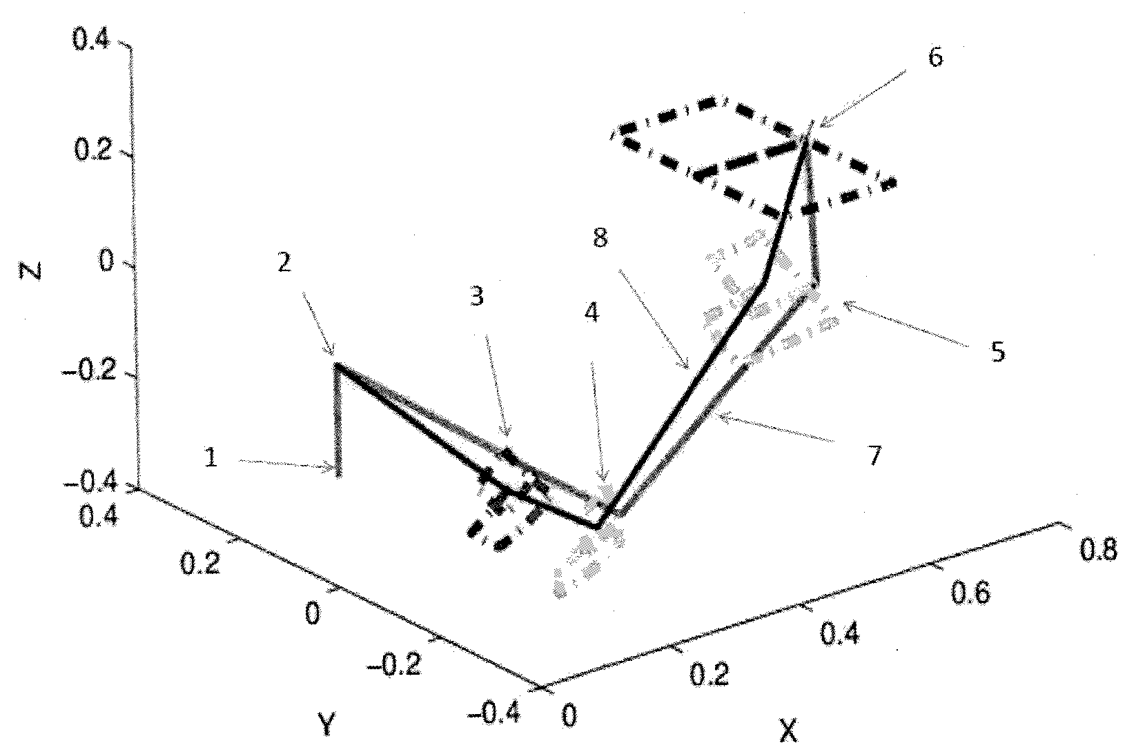 Novel acceleration layer repetitive motion planning method for redundant manipulator