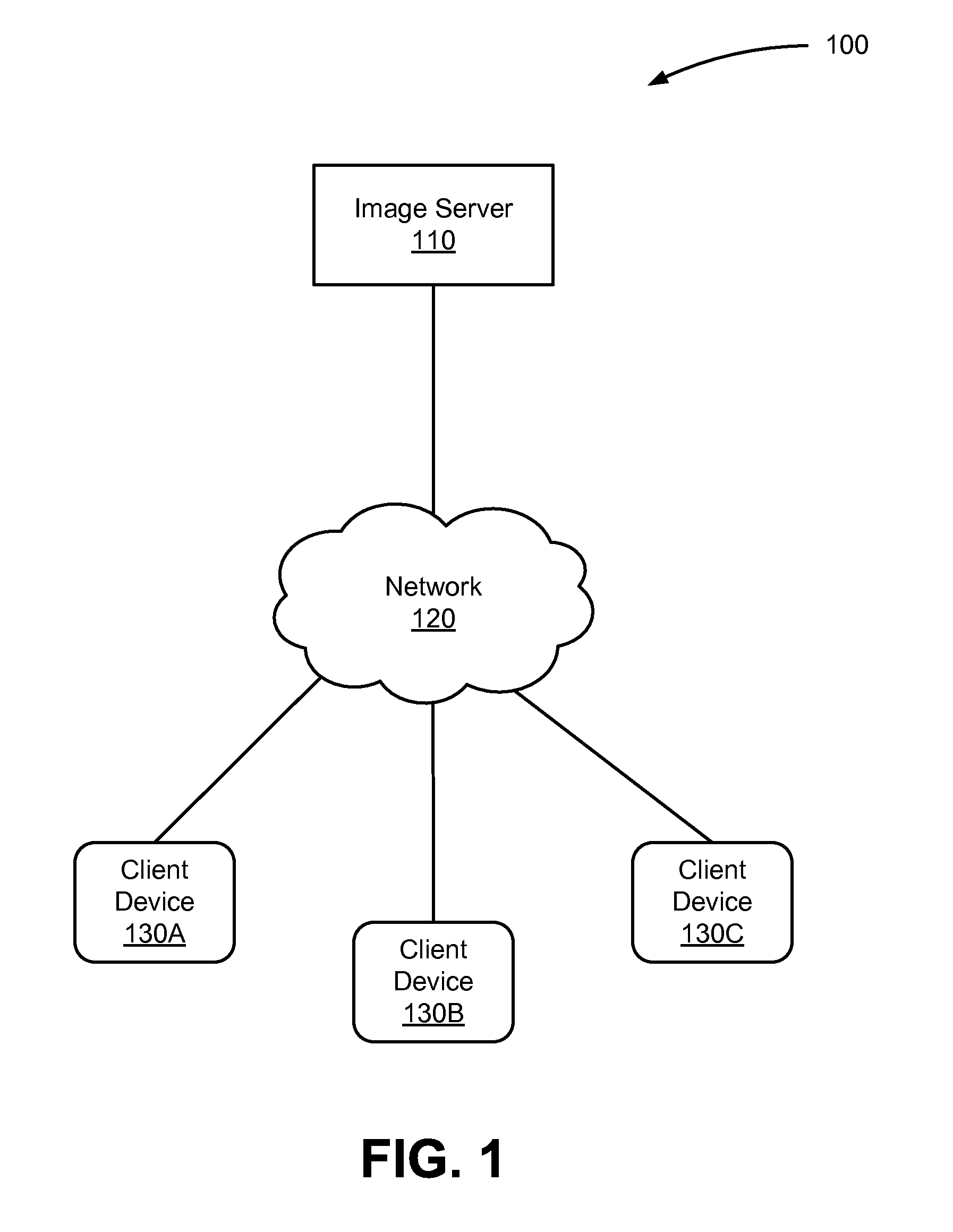 Assisted photo-tagging with facial recognition models