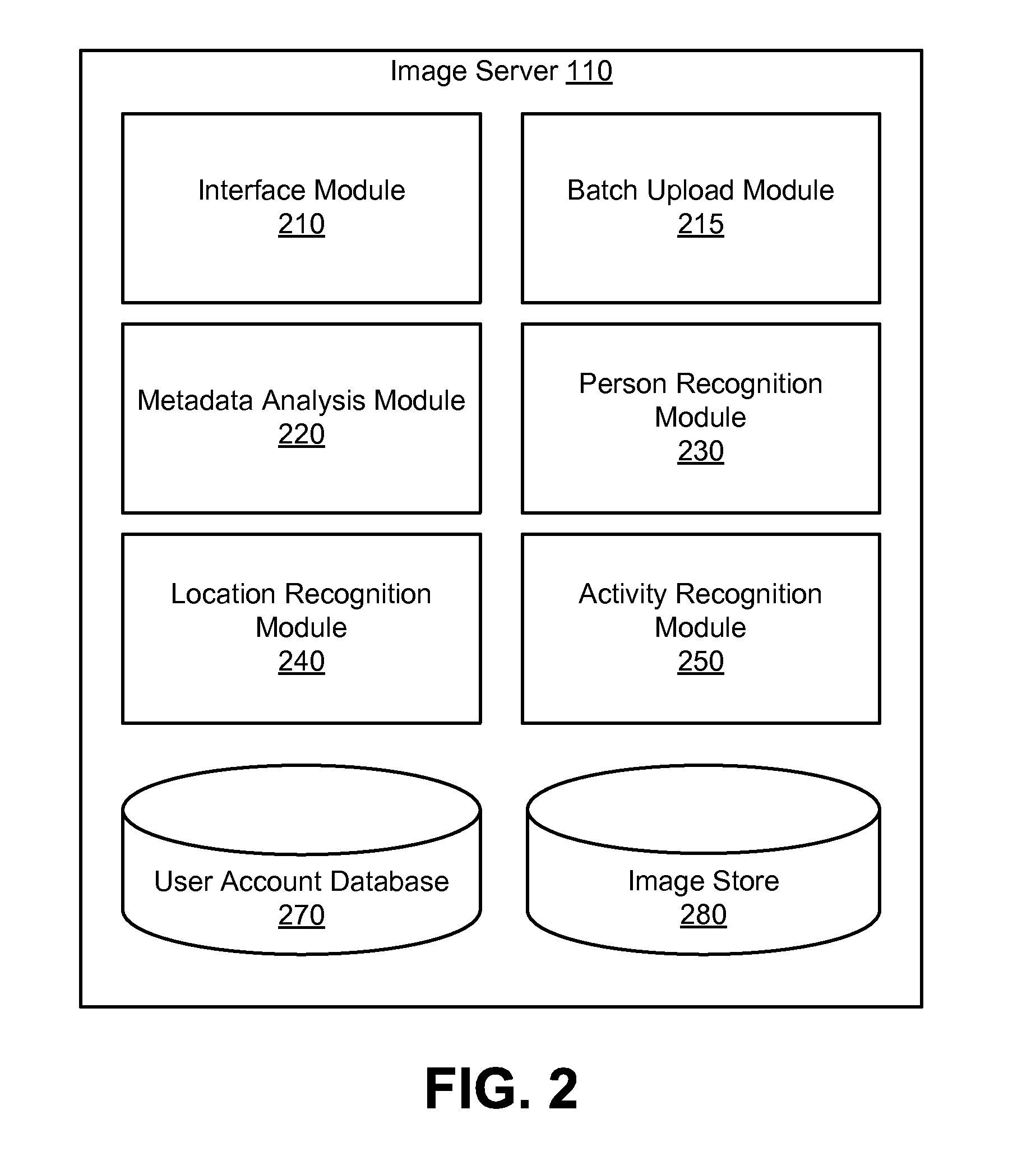 Assisted photo-tagging with facial recognition models