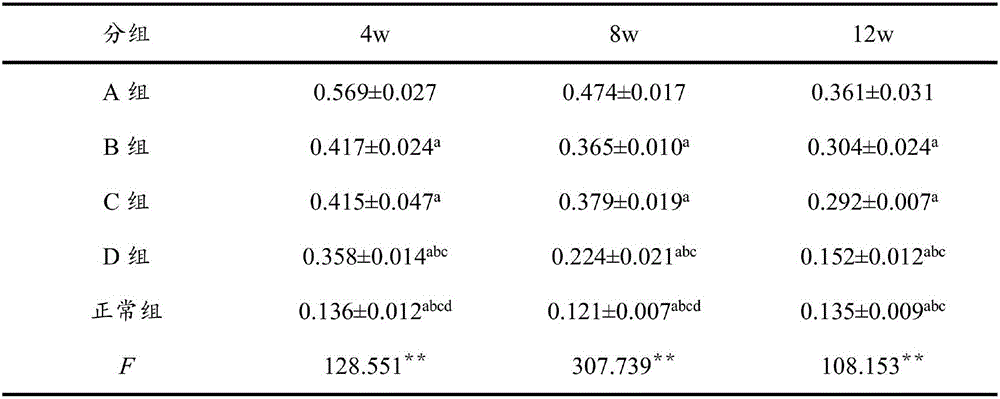 Detection method of adenovirus-mediated gene transfection autologous bone marrow mesenchymal stem cells