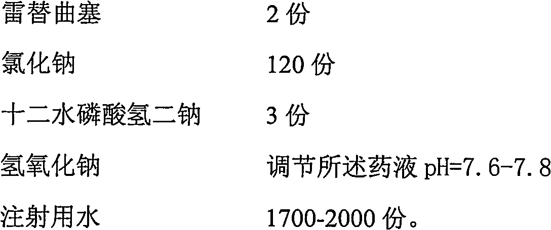 Medicine composition containing raltitrexed and preparation method of medicine composition