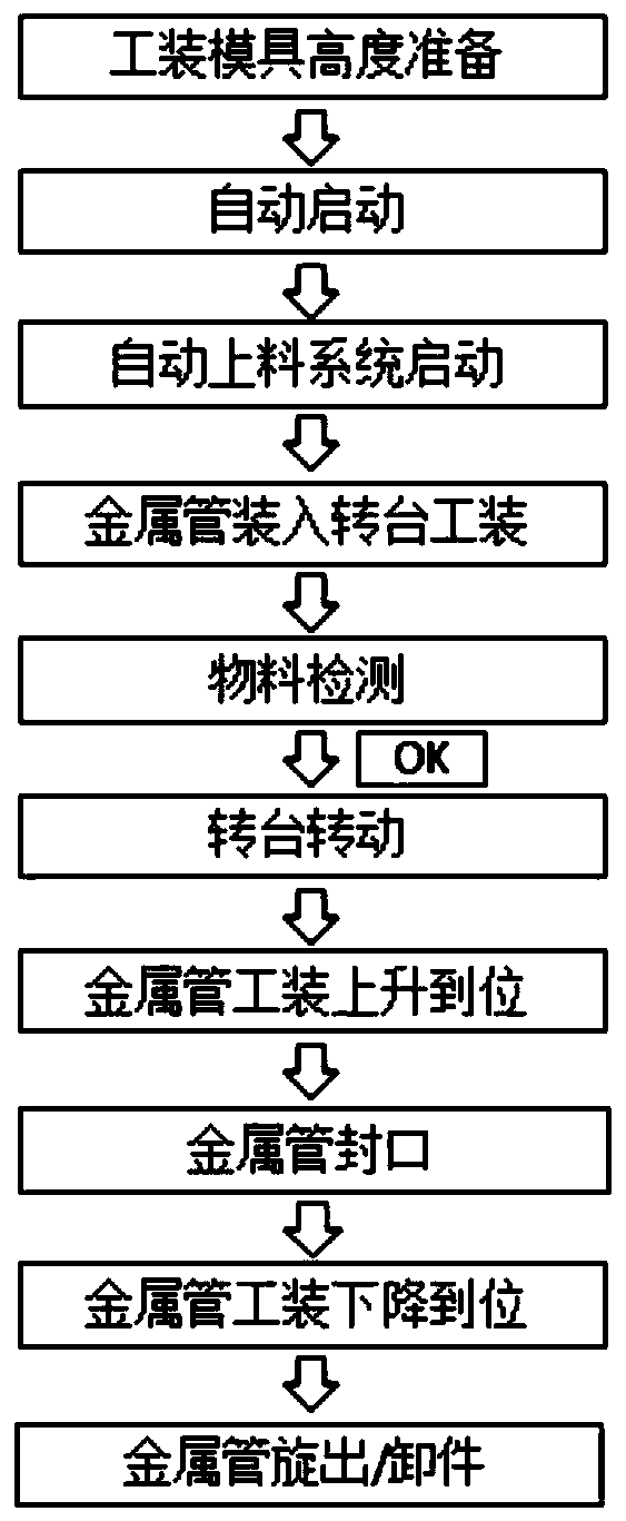 Metal pipe fitting port sealing device