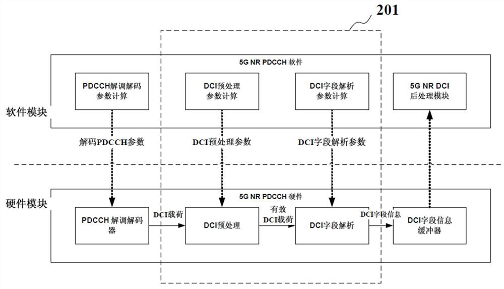 DCI analysis method and device in 5G NR system