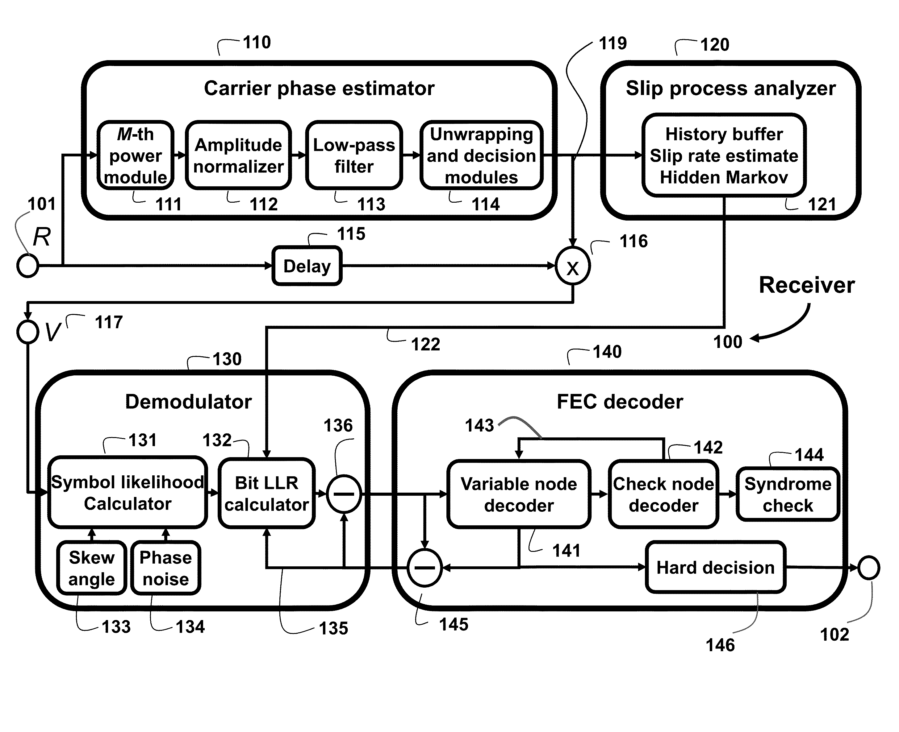 System and Method for Recovering Carrier Phase in Optical Communications