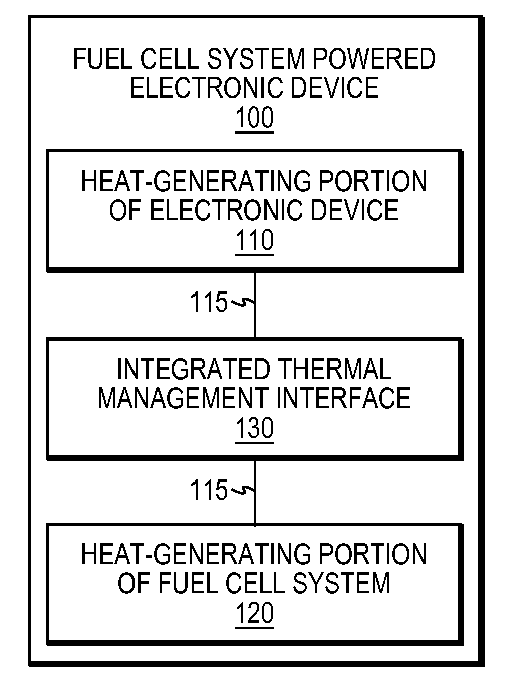 Integrated thermal management of a fuel cell and a fuel cell powered device