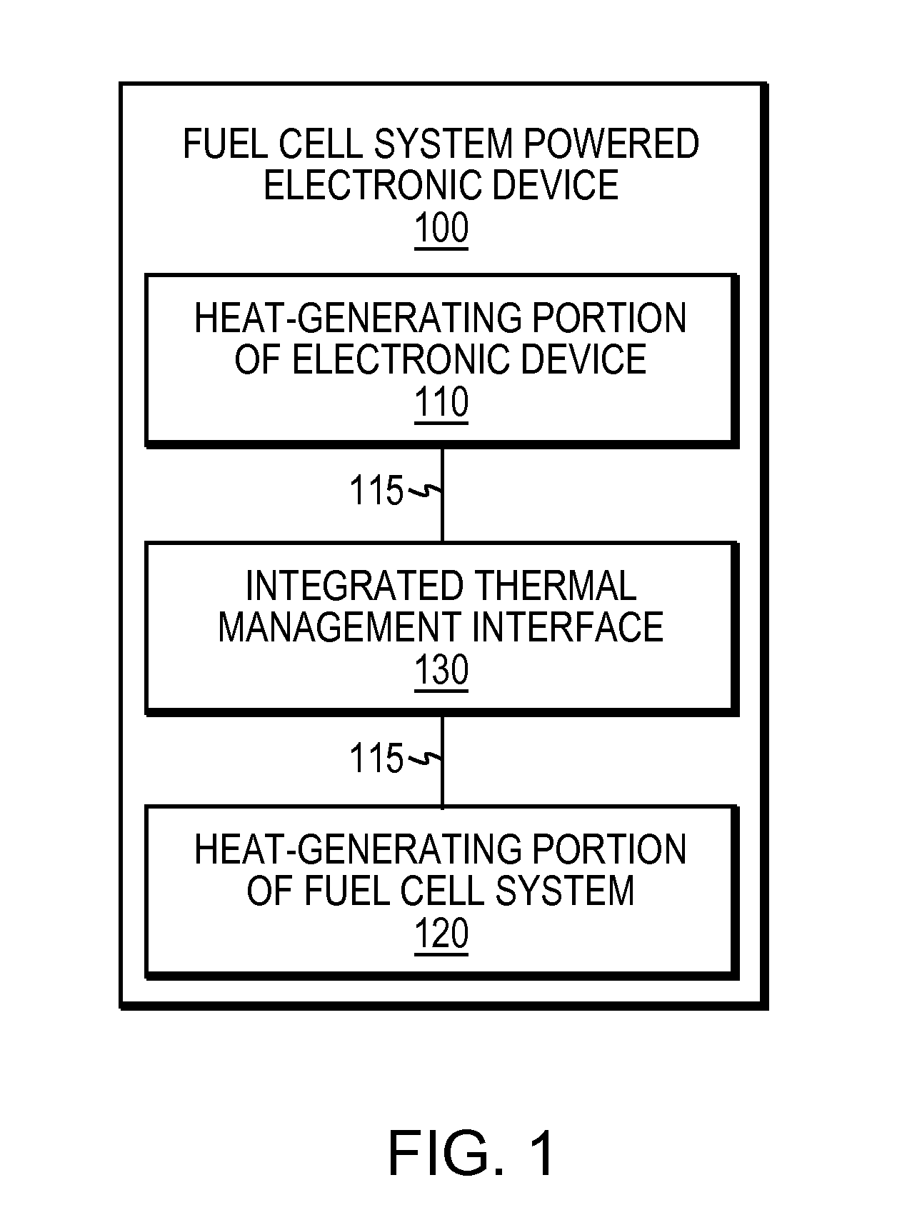 Integrated thermal management of a fuel cell and a fuel cell powered device