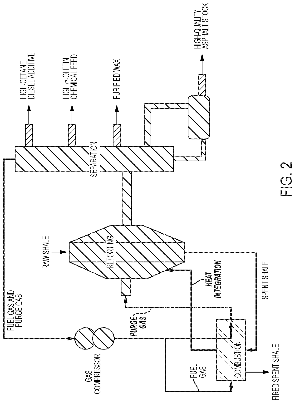 Methods and systems for retorting oil shale and upgrading the hydrocarbons obtained therefrom