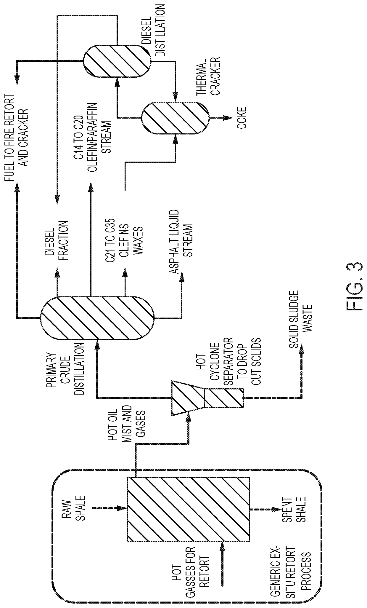 Methods and systems for retorting oil shale and upgrading the hydrocarbons obtained therefrom