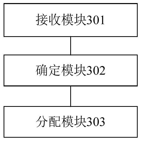 Cloud GPU Video memory scheduling method and device, electronic equipment and storage medium