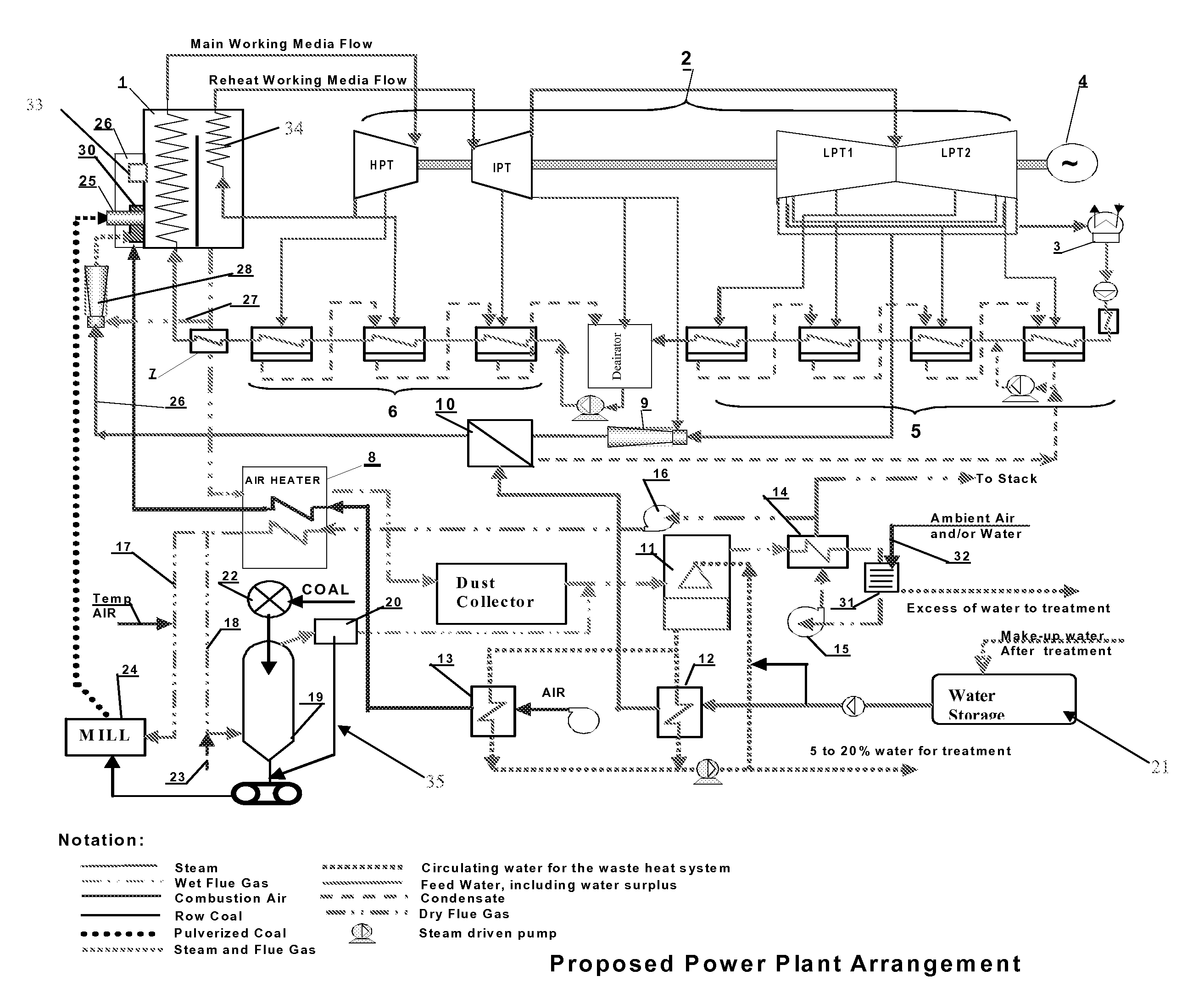 Method of efficiency and emissions performance improvement for the simple steam cycle