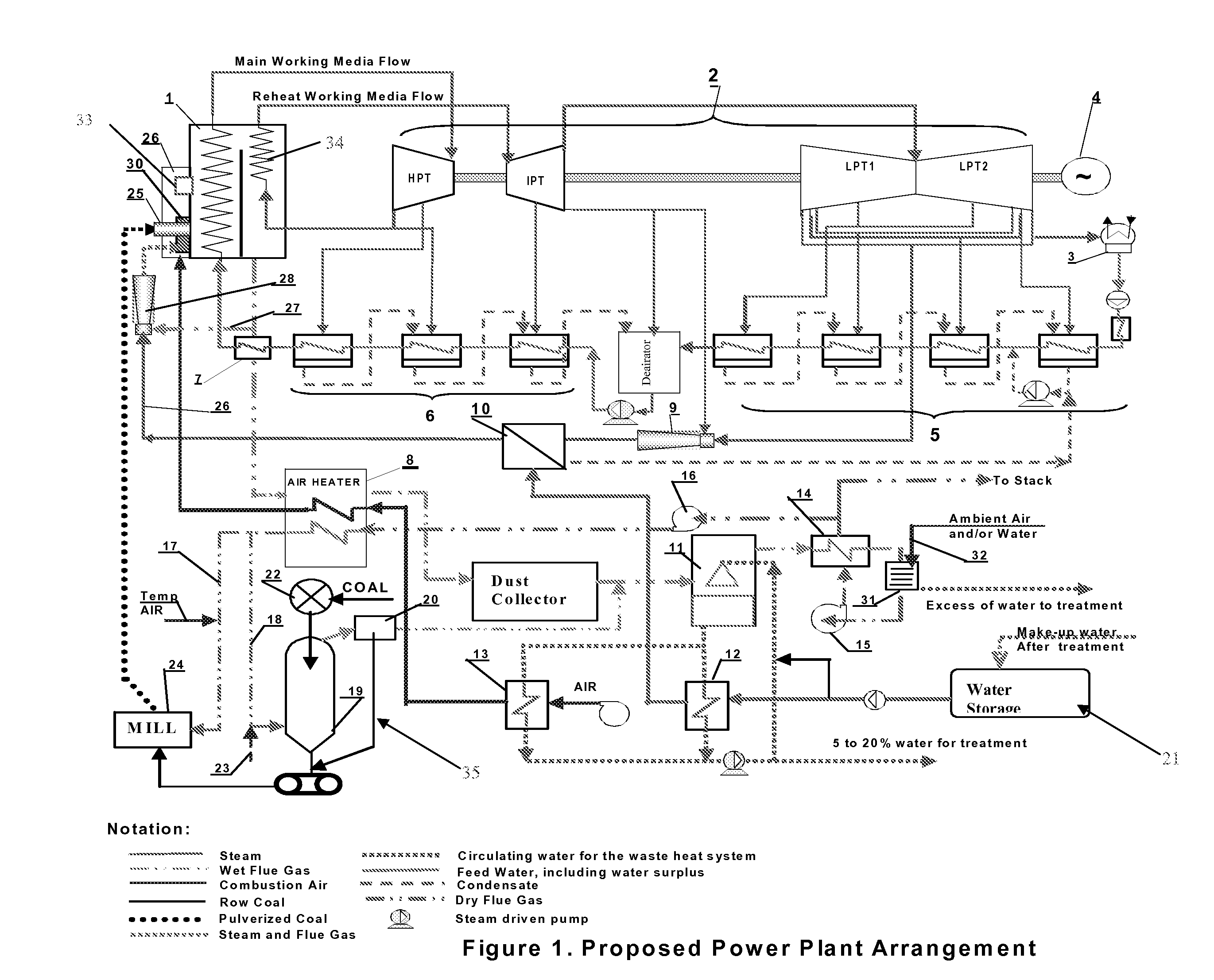 Method of efficiency and emissions performance improvement for the simple steam cycle