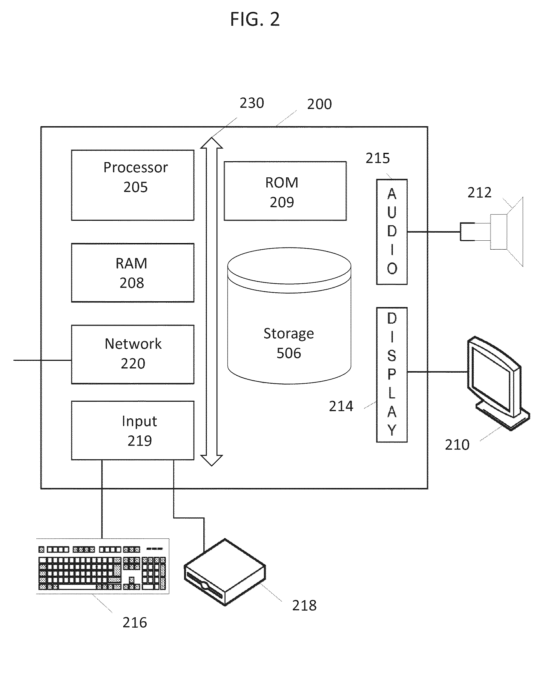 Terms of service (TOS) agreement generation method and electronic document enrollment verification method within an online system