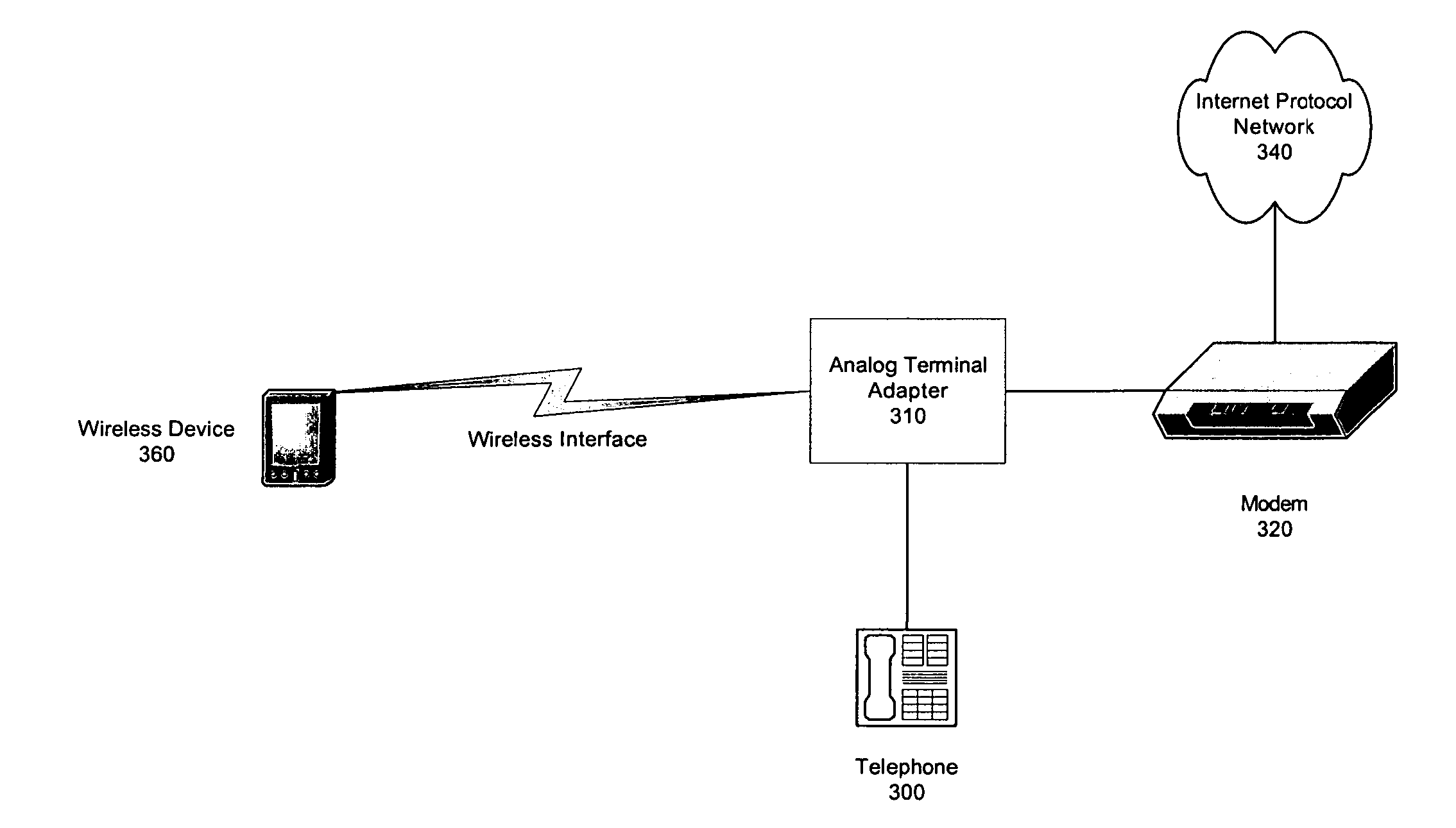 Wireless based troubleshooting of customer premise equipment installation