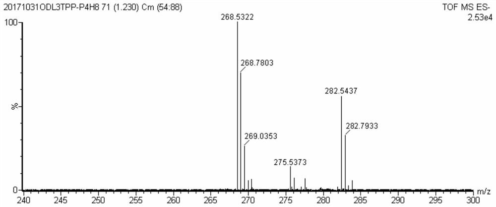 A kind of heme ligand mimetic and its synthesis method