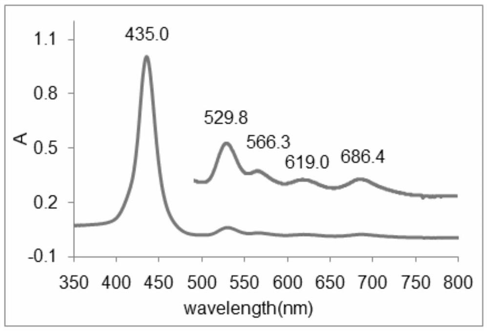 A kind of heme ligand mimetic and its synthesis method