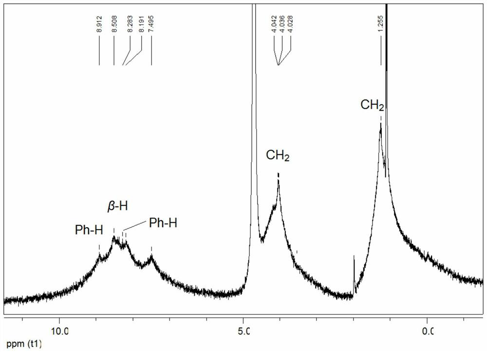 A kind of heme ligand mimetic and its synthesis method