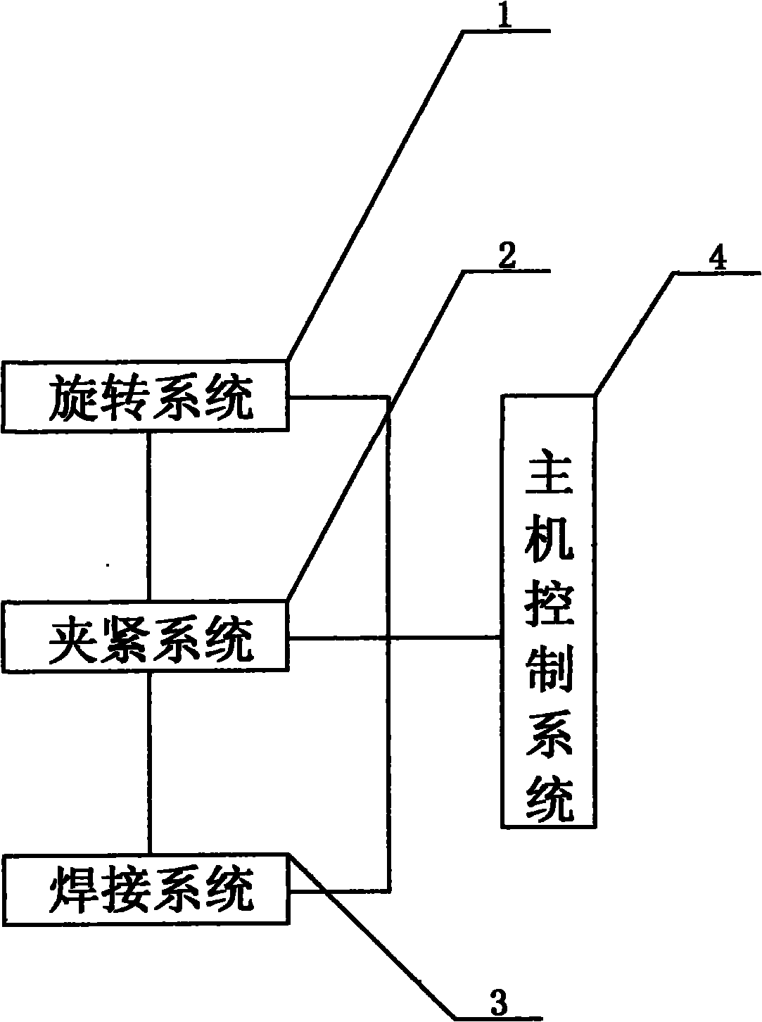 Special machine for motor rotor welding