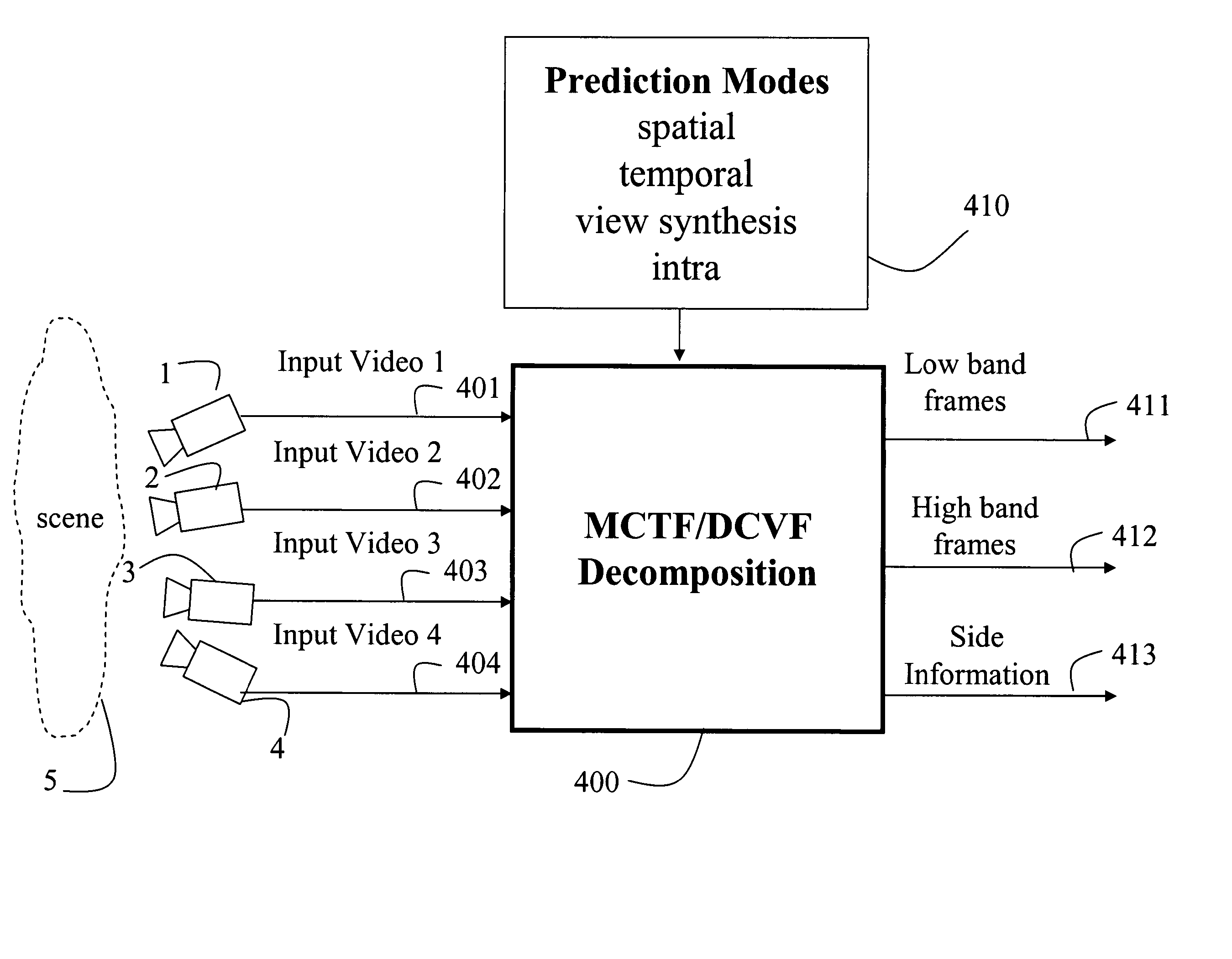 Method for randomly accessing multiview videos