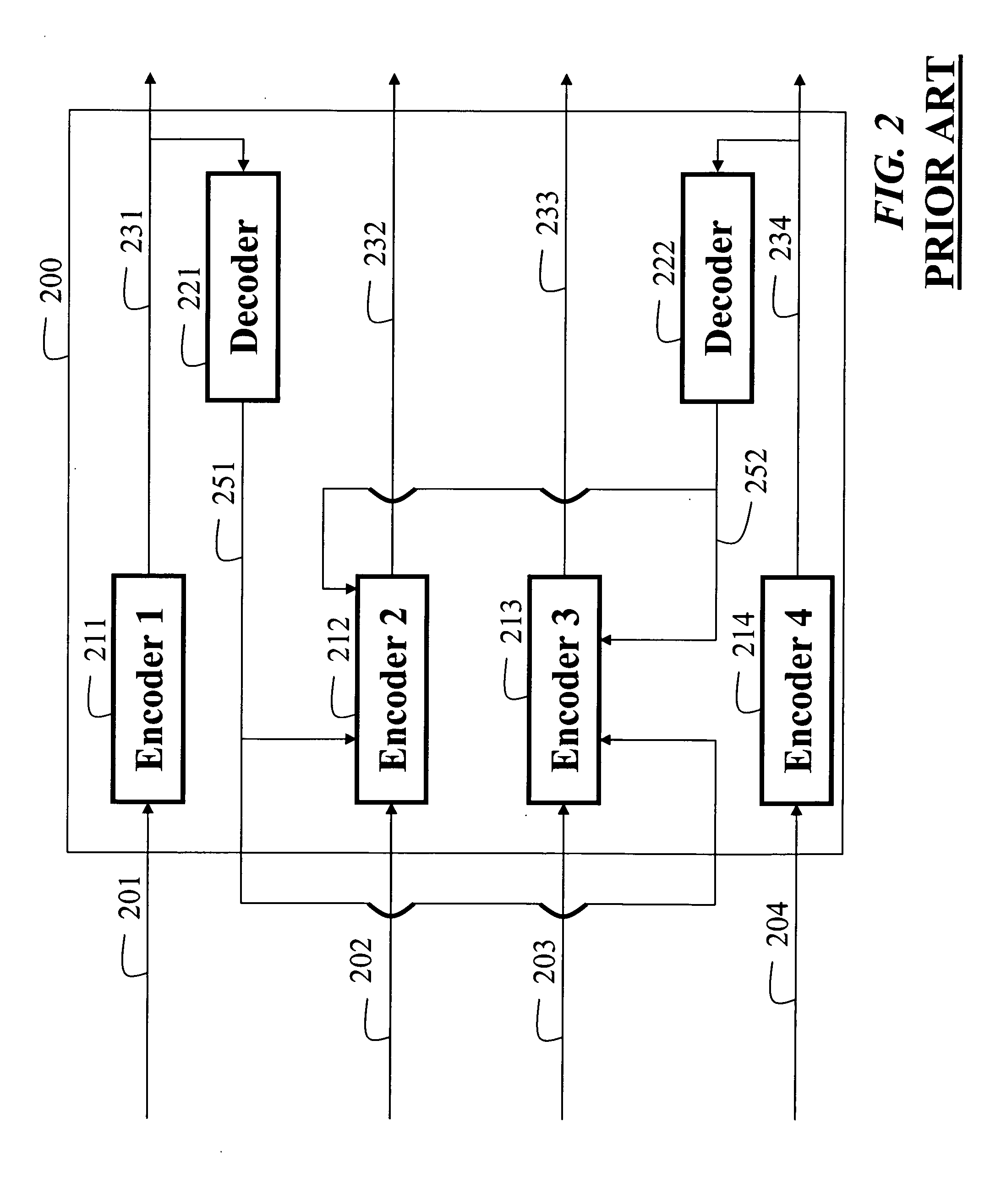 Method for randomly accessing multiview videos